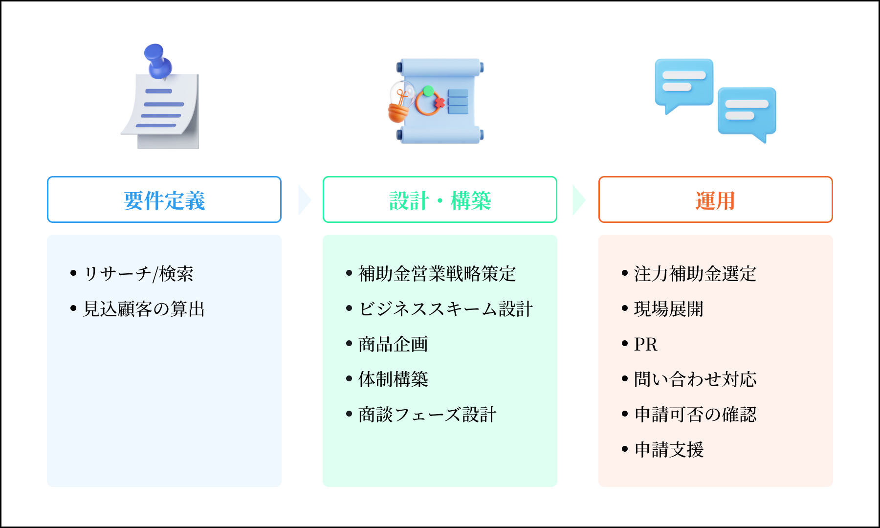 補助金営業を科学する（The Model）